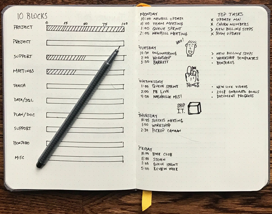 Bullet Journaling 101